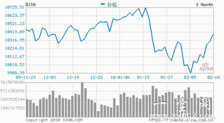 ͼ������˹������������̼�����ͼ