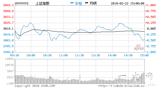 ��������ָ��0.49%δ�ܿ��ź����������ǿ