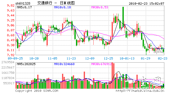 ��ͨ������A+H�������420��Ԫ��������ʱ�