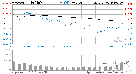 ��������ҵ�弯��񻶻�ָ����5����΢��1��