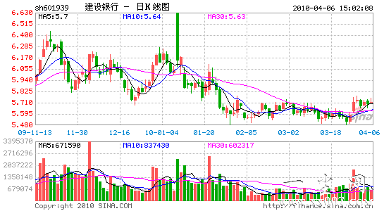 ������ʿ��������750�����г�����