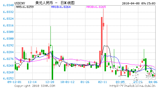 ����Ҷ���Ԫ�м�۴�10���������¸�