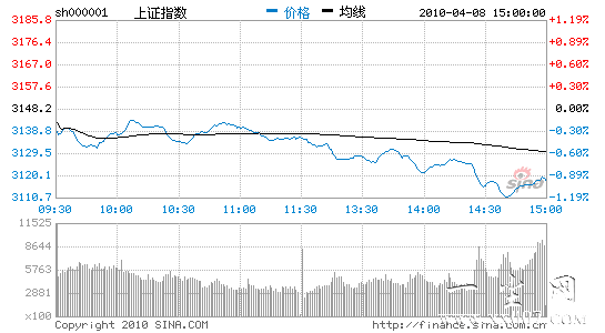 ������Ȩ��ɱ��С�̻�Ծ��ָ��������29��