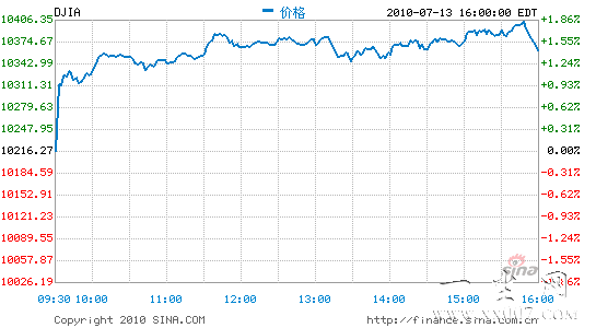 ���������òƱ��ƶ����ɴ������