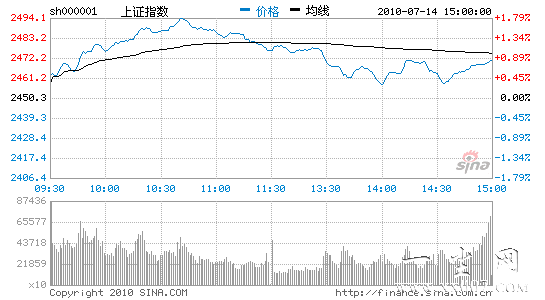 ���������¼���������A�ɻ�ָ��߻�����20��